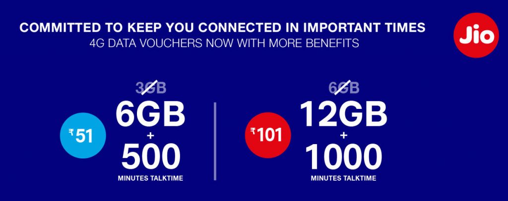 Reliance Jio pre-paid 4G data add-on packs now offer 2x more data, off-net IUC minutes at same&nbsp;cost