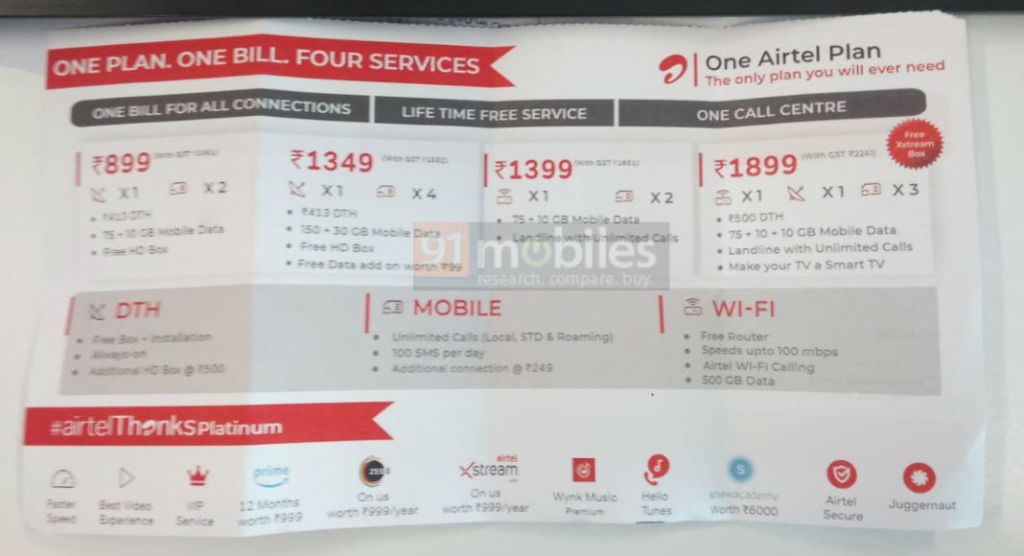 Airtel One Plans
